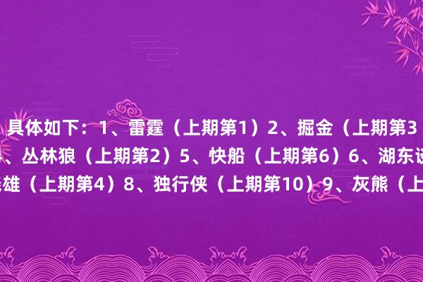 具体如下:1、雷霆(上期第1)2、掘金(上期第3)3、火箭(上期第5)4、丛林狼(上期第2)5、快船(上期第6)6、湖东谈主(上期第7)7、骁雄(上期第4)8、独行侠(上期第10)9、灰熊(上期第8)10、马刺(上期第13)11、开辟者(上期第12)12、国王(上期第9)13、太阳(上期第11)14、鹈鹕(上期第14)15、爵士(上期第15)关连新闻:NBA官方更新东部实力榜:骑士第1 魔术第3 步碾儿者&绿军暴跌8-9名 体育赛事直播