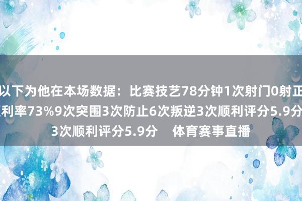 以下为他在本场数据：比赛技艺78分钟1次射门0射正42次触球传球顺利率73%9次突围3次防止6次叛逆3次顺利评分5.9分    体育赛事直播